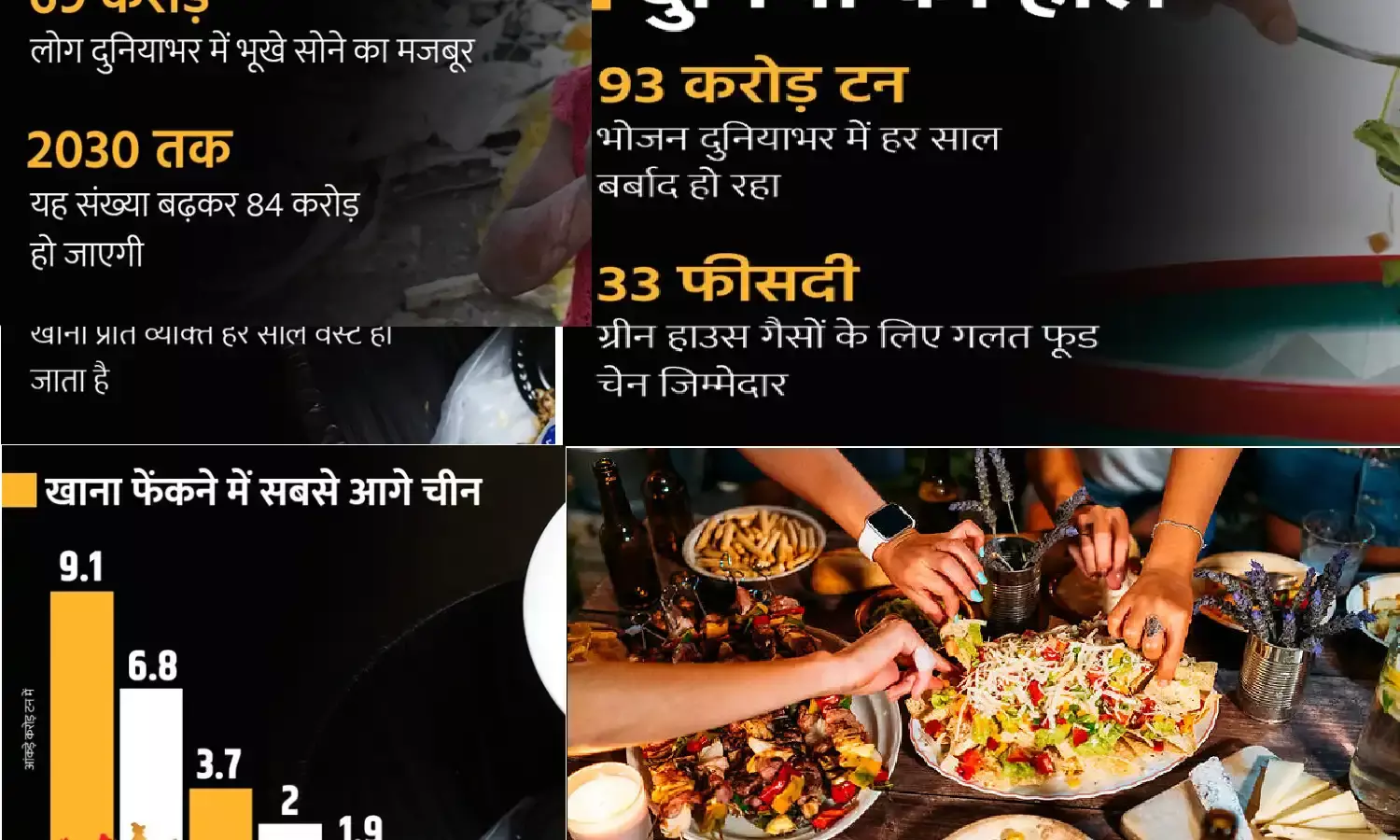 हर साल प्रति व्यक्ति 50 किलो खाना बर्बाद होता हैं भारत में, देखे आकड़े हर साल प्रति व्यक्ति 50 किलो खाना बर्बाद होता हैं भारत में, देखे आकड़े