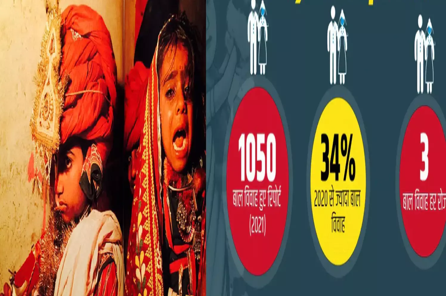 Child Marriage Data : जानिए भारत में कौन-सा देश बाल विवाह में सबसे आगे Child Marriage Data : जानिए भारत में कौन-सा देश बाल विवाह में सबसे आगे