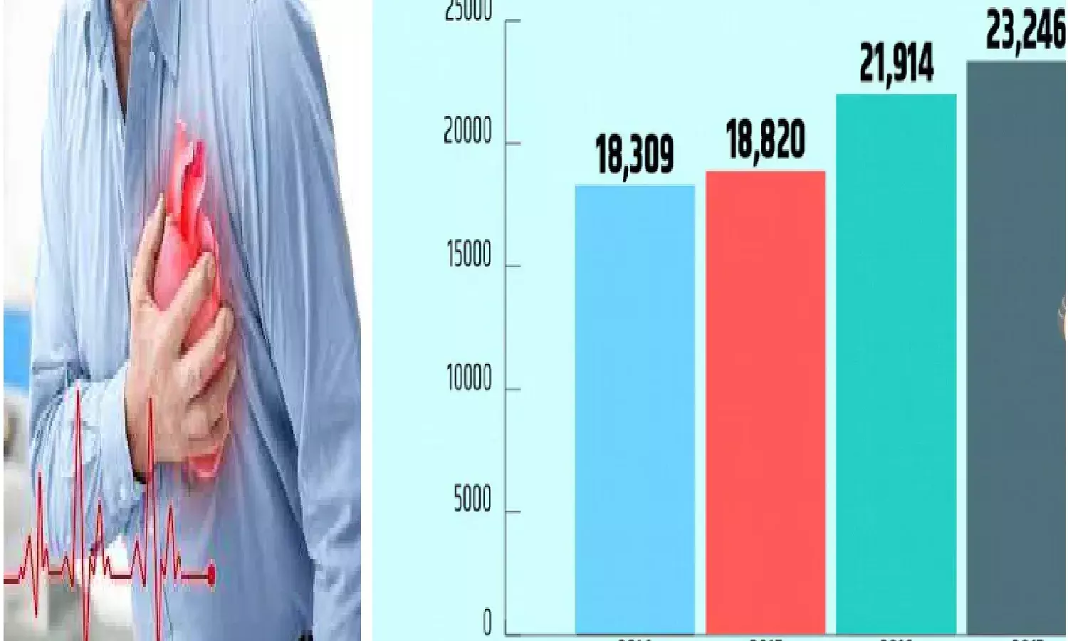 हार्ट अटैक से साल भर में हुए मौत के आकड़े काफी चौका देने वाले हैं, देखिए हार्ट अटैक से साल भर में हुए मौत के आकड़े काफी चौका देने वाले हैं, देखिए