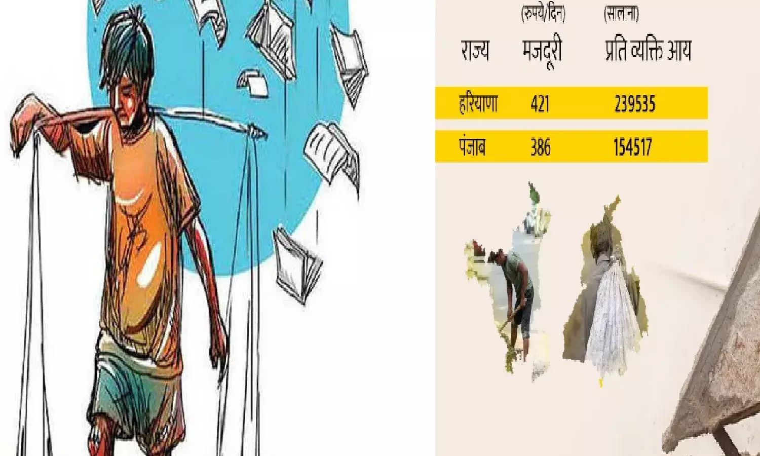 जानिए किस राज्य में काम करने पर मिलता हैं, सबसे ज्यादा पैसा जानिए किस राज्य में काम करने पर मिलता हैं, सबसे ज्यादा पैसा